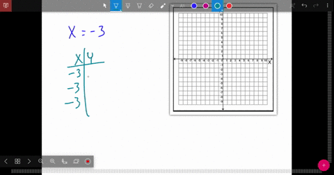 determine-the-most-convenient-method-to-graph-each-line-x-3