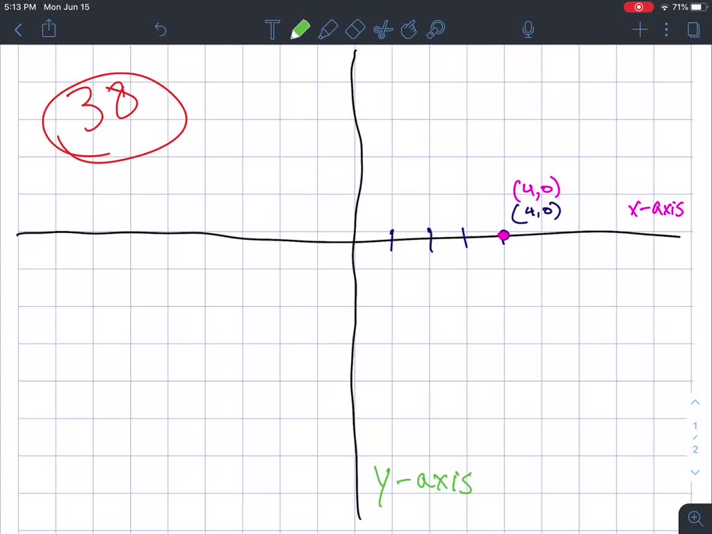 Solved:plot Each Point. Then Plot The Point That Is Symmetric To It 