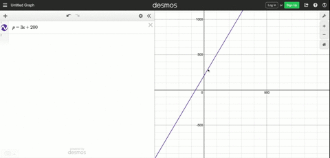 you-are-given-a-pair-of-supply-and-demand-equations-identify-which-is-supply-and-which-demand-plot-4