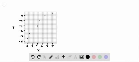 beginarraycccccchline-x-10-7-5-4-1-0-hline-2-1-0-2-4-7-9-hlineendarray
