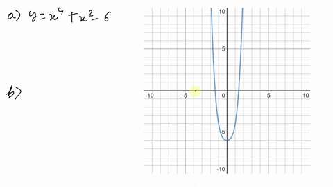 a-graph-the-equation-yx4x2-6-b-on-the-basis-of-the-graph-how-many-roots-are-there-for-the-equation-x