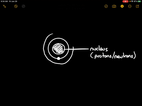 draw-the-bohr-model-of-the-atom