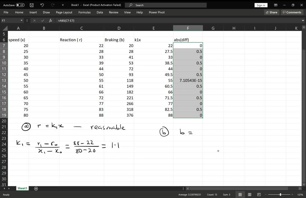 solved-the-accompanying-table-shows-the-distance-a-car-travels-during