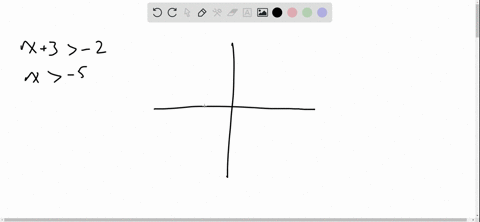 sketch-the-graph-of-the-inequality-x3-2