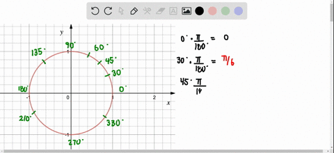 ⏩SOLVED:This diagram shows a unit circle with all the angles that ...