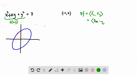 sketch-the-curve-fx-yc-together-with-nabla-f-and-the-tangent-line-at-the-given-point-then-write-a-16