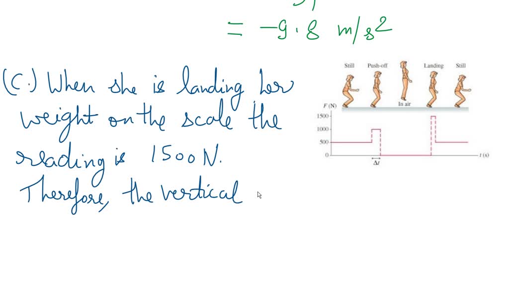 solved-researchers-often-use-force-plates-to-measure-the-forces-that