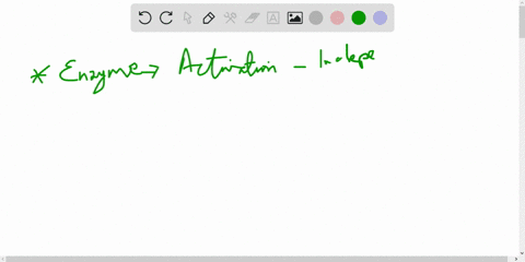 zymogen-activation-when-very-low-concentrations-of-pepsinogen-are-added-to-acidic-media-how-does-the