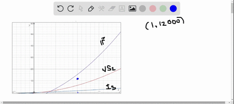 use-the-equations-below-which-represent-the-sample-price-y-in-hundreds-of-dollars-of-diamonds-of-x-4