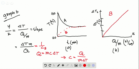 samples-a-and-b-are-at-different-initial-temperatures-when-they-are-placed-in-a-thermally-insulated-