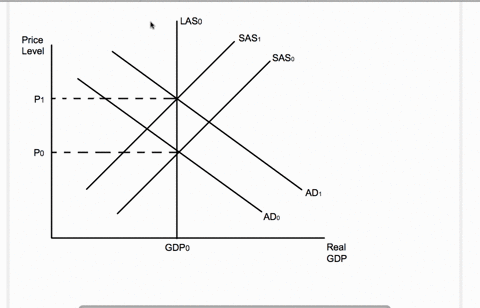 explain-what-would-happen-to-the-economy-if-inflationary-expectations-are-formed-on-the-basis-of-a-p