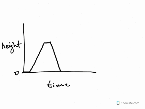 you-lift-your-textbook-and-drop-it-onto-a-desk-describe-the-energy-transformations-from-one-form-to-