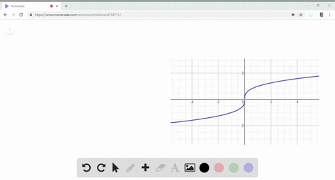 beginarrayltext-inflection-point-consider-the-function-fxsqrt3x-text-text-a-graph-the-function-and-i