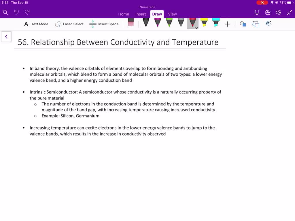 conductivity of intrinsic semiconductor with temperature graph