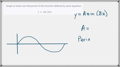 graph-at-least-one-full-period-of-the-function-defined-by-each-equation-ysin-2-pi-x