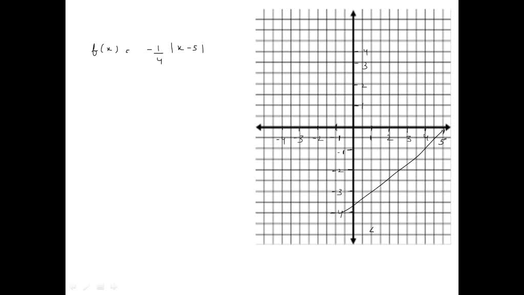 solved-use-a-graphing-utility-to-graph-the-function-and-estimate-its