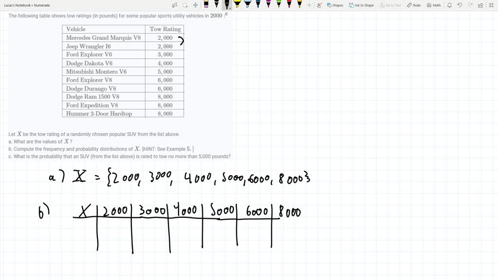 SOLVEDThe following table shows tow ratings (in pounds) for some