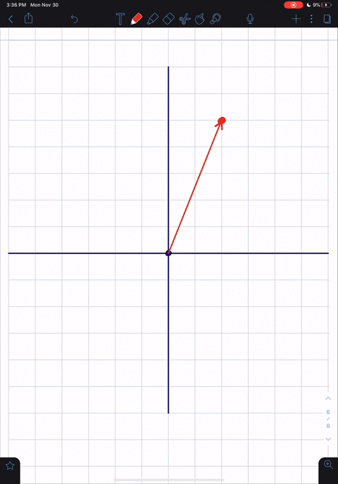 SOLVED:Sketch the vectors with their initial points at the origin (a