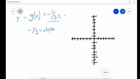 give-the-slope-and-y-intercept-of-each-line-whose-equation-is-given-then-graph-the-linear-functio-29