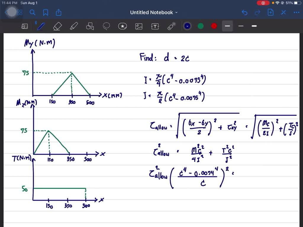 SOLVEDA cylindrical part of diameter d is loaded by an axial force P
