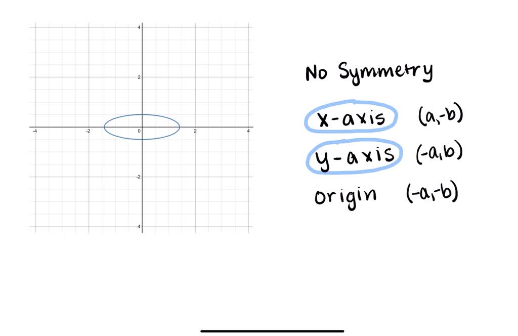 SOLVED:In Exercises 33-38, Match The Graph With The Corresponding ...