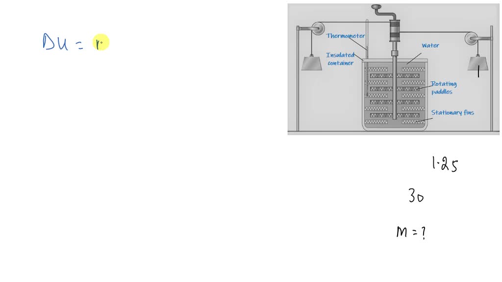 joule apparatus experiment