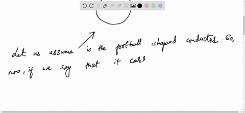 SOLVED:(II) Draw a conductor in the shape of a football. This conductor ...