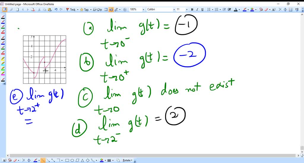 Solved:for The Function G Whose Graph Is Given, State The Value Of Each 