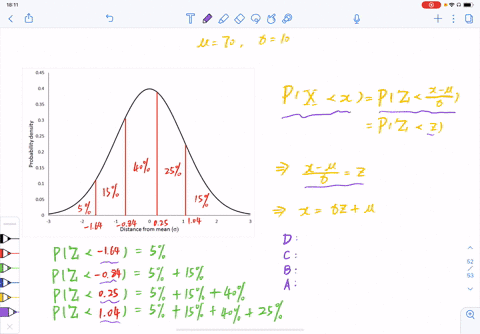 the-scores-on-a-sociology-examination-are-normally-distributed-with-a-mean-of-70-and-a-standard-devi