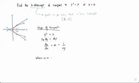 determine-the-x-intercept-of-the-tangent-to-the-parabola-y2x-at-the-point-where-xa-the-angle-between