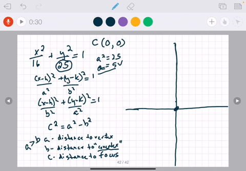 find-the-vertices-and-foci-of-the-ellipse-and-sketch-its-graph-fracx216fracy2251