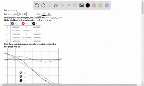 add-the-ordinates-of-the-individual-functions-to-graph-each-summed-function-on-the-indicated-inte-36
