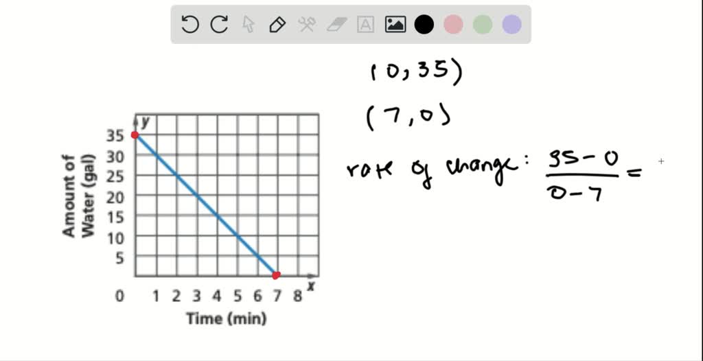 SOLVED Find The Constant Rate Of Change For Each Linear Function And 