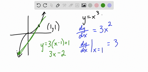 find-the-area-of-the-finite-plane-region-bounded-by-the-curve-yx3-and-the-tangent-line-to-that-cur-3