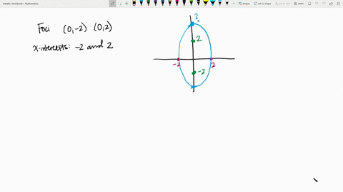 in-exercises-2536-find-the-standard-form-of-the-equation-of-each-ellipse-satisfying-the-given-cond-5