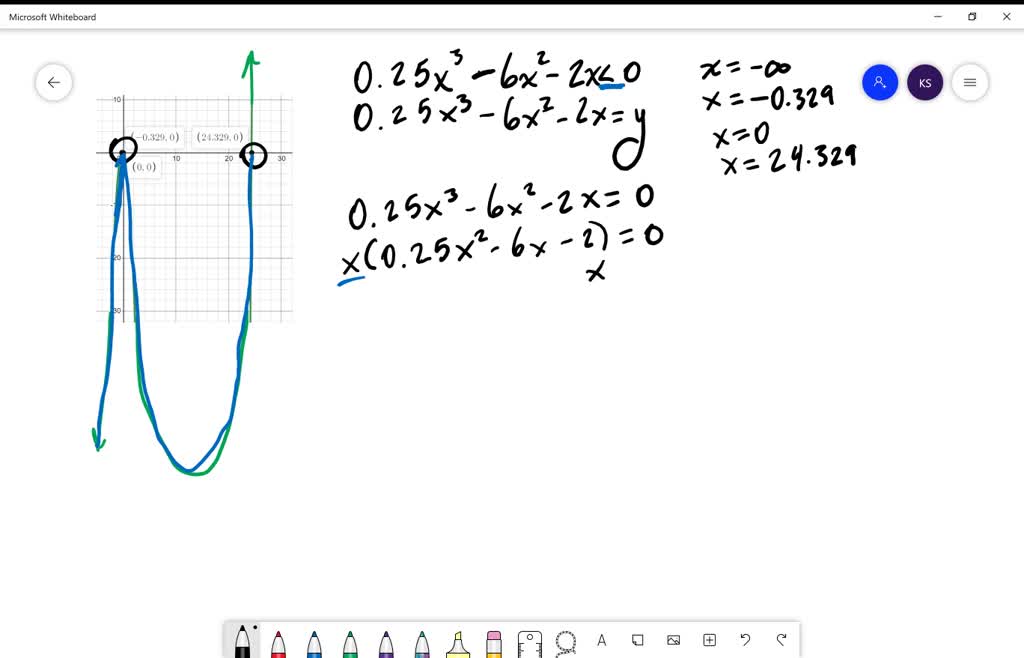 a-use-a-graph-to-estimate-the-solution-set-for