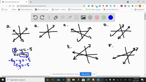match-the-system-of-equations-with-one-of-the-graphs-a-f-which-follow-graph-cant-copy-beginaligned-6