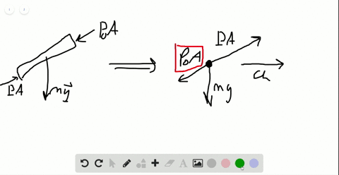 a-sealed-spherical-shell-of-diameter-d-is-rigidly-attached-to-a-cart-which-is-moving-horizontally-wi