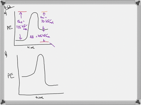 draw-an-energy-versus-reaction-progress-diagram-similar-to-the-one-in-question-60-for-each-of-the--2