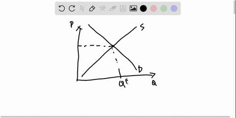 what-is-the-relationship-between-quantity-demanded-and-quantity-supplied-at-equilibrium-what-is-th-4