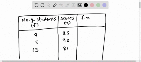 find-the-weighted-mean-of-the-data-the-mean-scores-for-students-in-a-statistics-course-by-major-are-