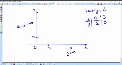 the-circumcentre-and-the-orthocentre-of-the-triangle-formed-by-the-sides-mathrmy0-mathrmx0-and-2-mat