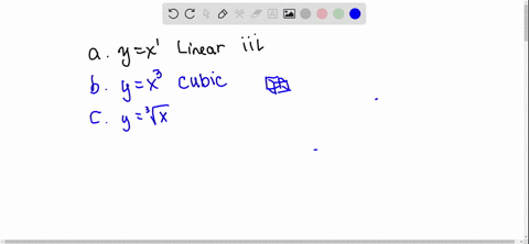 match-each-function-name-with-its-equation-a-quad-yx-b-quad-yx3-c-quad-ysqrt3x-d-quad-yfrac1x-e-quad