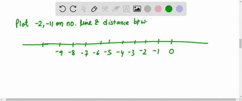 SOLVED:Plot the two real numbers on the real number line, and then find ...