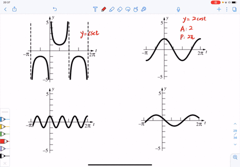 sketch-the-graphs-of-the-following-on-pi-2-pi-a-ycsc-t-b-y2-cos-t-c-ycos-3-t-d-ycos-lefttfracpi3righ