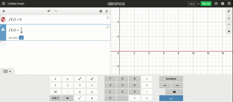 let-fx0-if-x-is-irrational-and-let-fx1-q-if-x-is-the-rational-number-p-q-in-reduced-form-q0-a-sketch