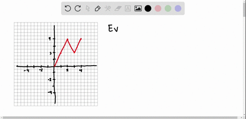 let-f-be-the-function-text-extend-the-graph-of-f-text-to-44-text-so-that-it-is-an-even-function