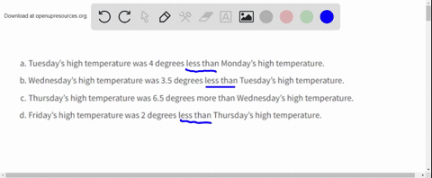 write-a-positive-or-negative-number-to-represent-each-change-in-the-high-temperature-a-tuesdays-high