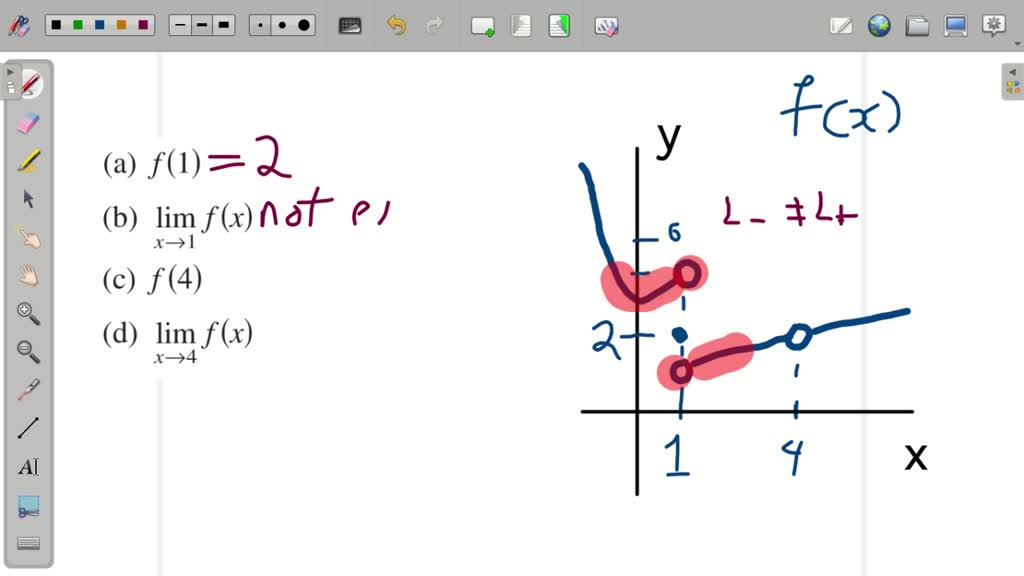 SOLVED:In Exercises 25 and 26, use the graph of the function f to ...