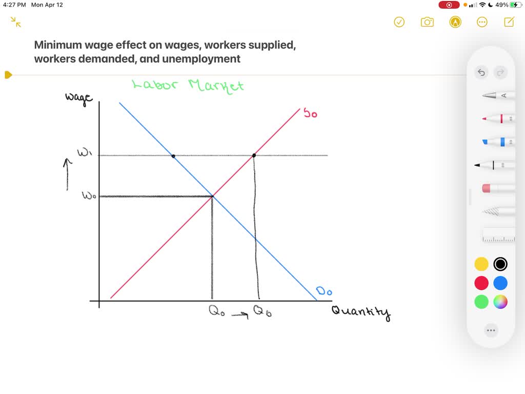 What Does The Following Diagram Illustrate